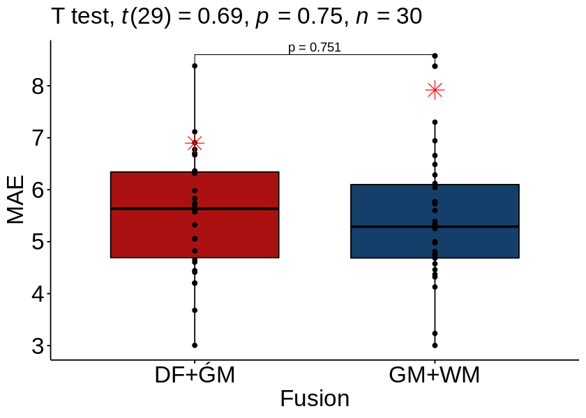 ../../_images/fusion_wm_gm_11_2.png